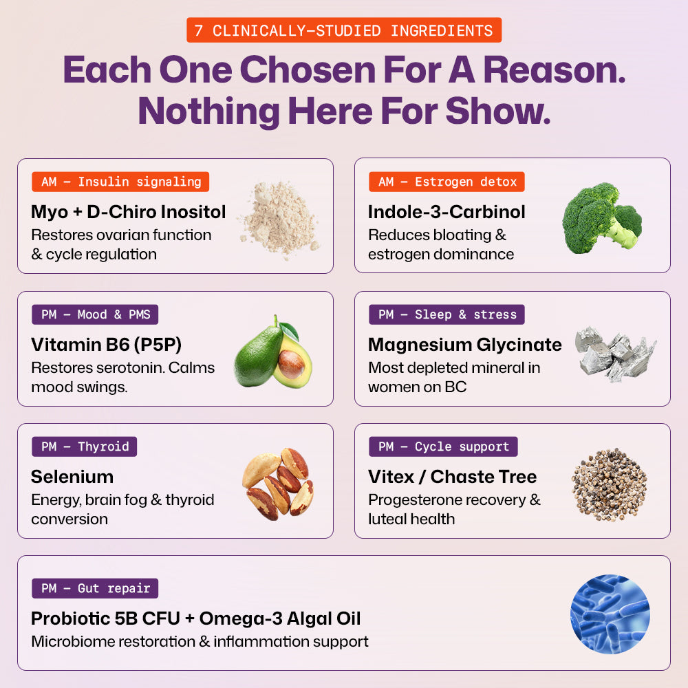Birth Control Detox