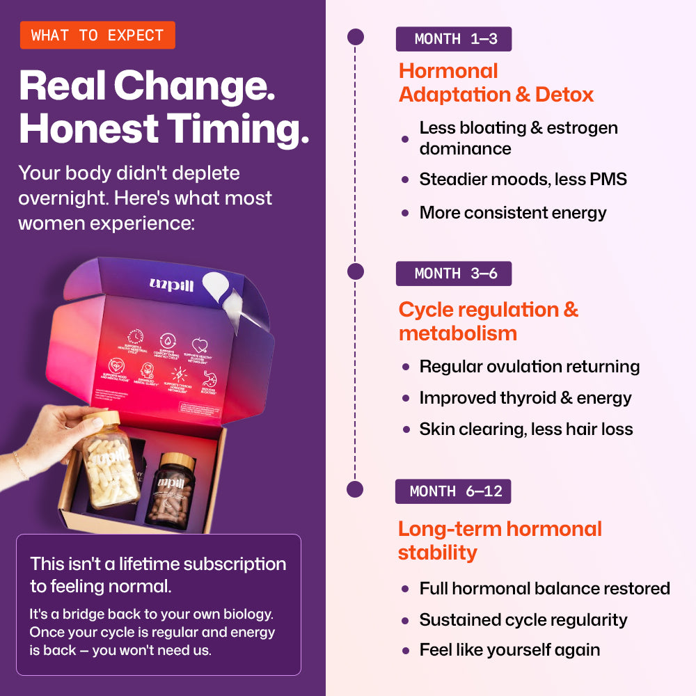 Birth Control Detox